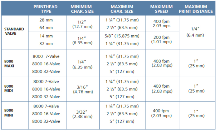 DoD Grandes Caracteres - iajet - V Series
